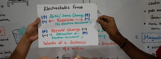 Academic Support - (Class 1 To Class 12)